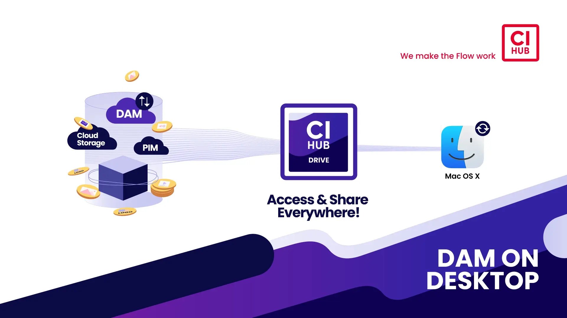 ci-hub-drive-hero-image-edited-for-mac