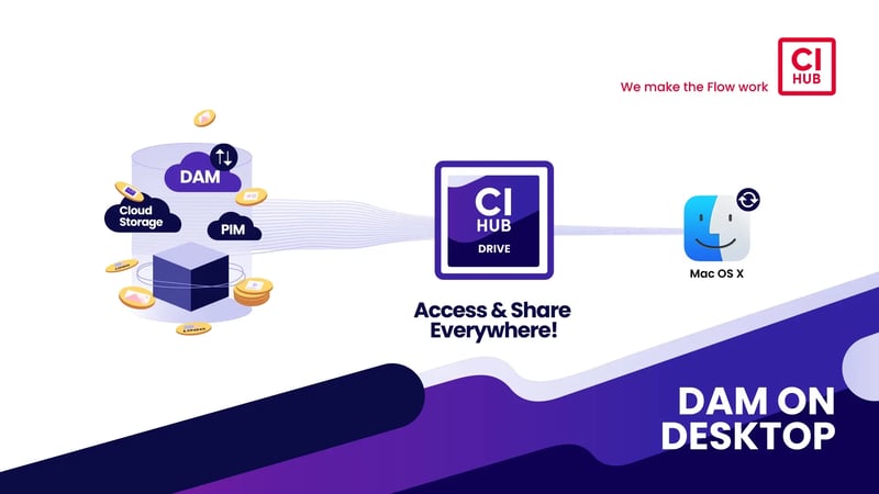 ci-hub-drive-hero-image-edited-for-mac
