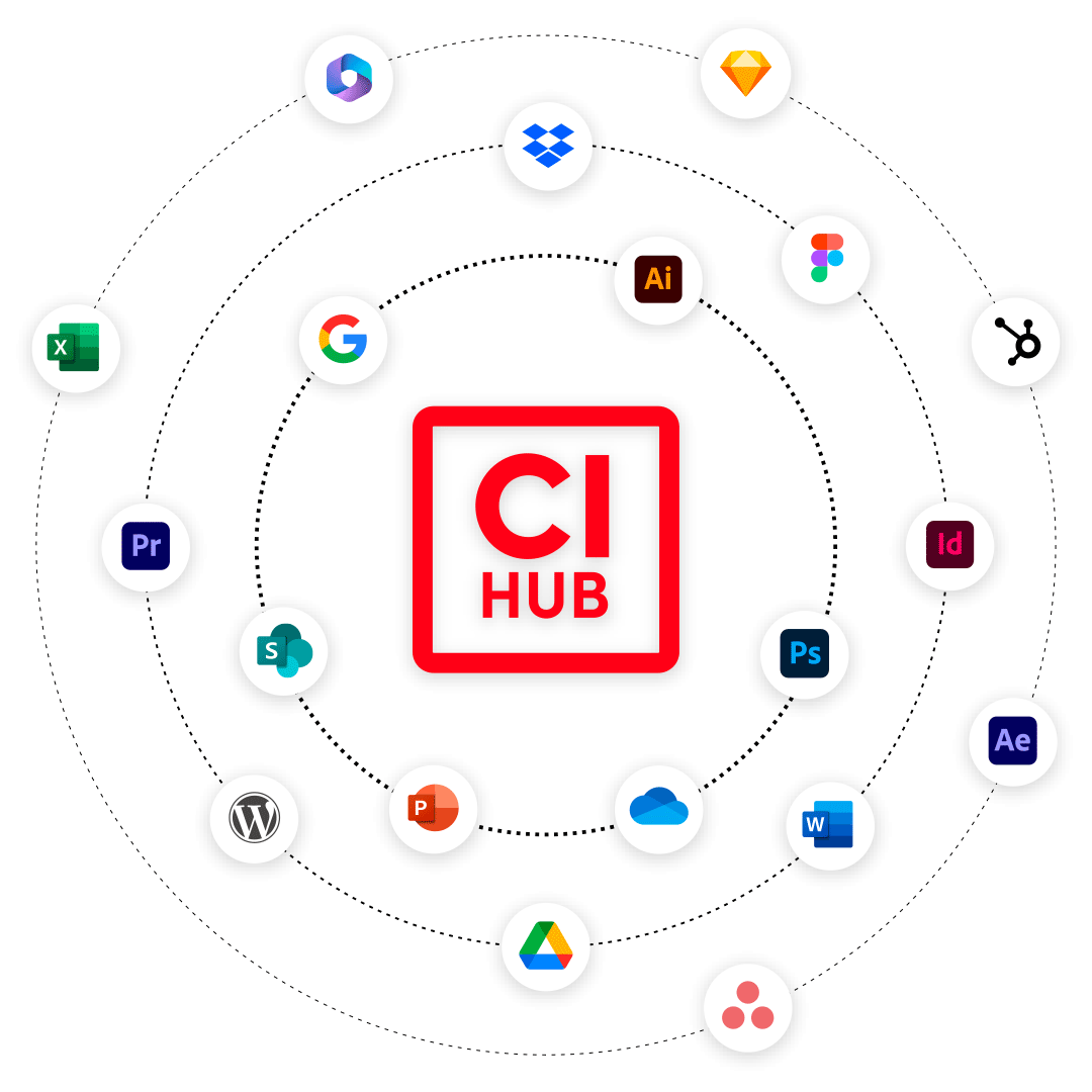 CI HUB - One Workflow, One Connection, One Solution