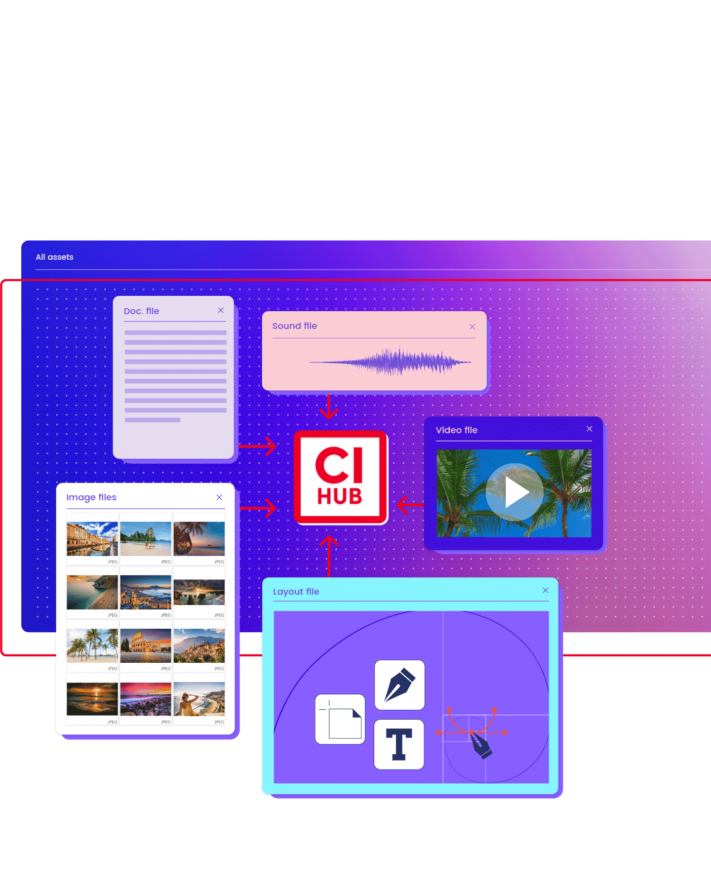 Ci Hub One Workflow One Connection One Solution Ci Hub One Workflow One Connection One Solution
