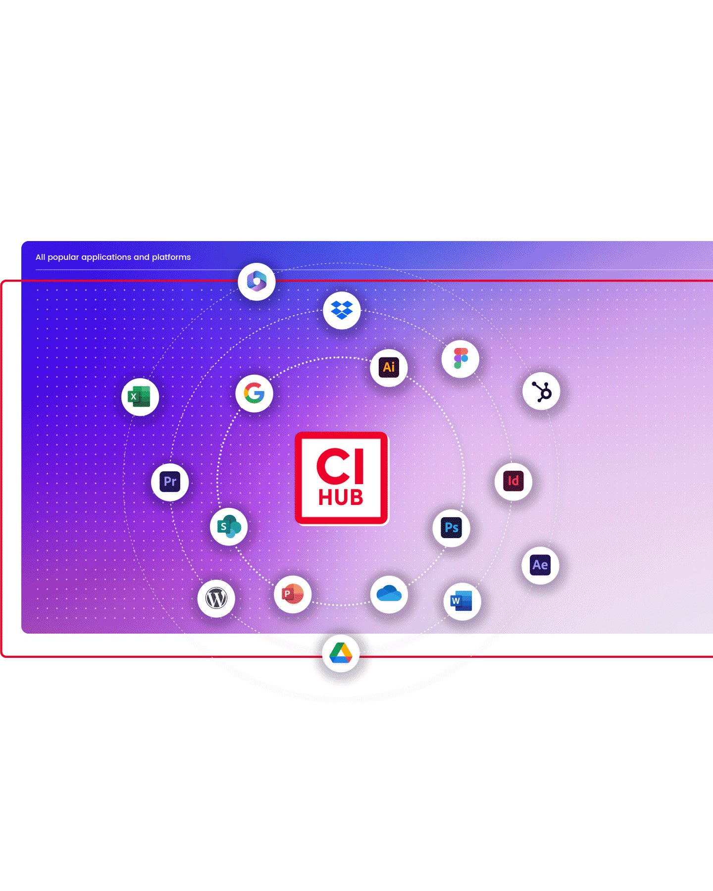 Ci Hub One Workflow One Connection One Solution Ci Hub One Workflow One Connection One Solution