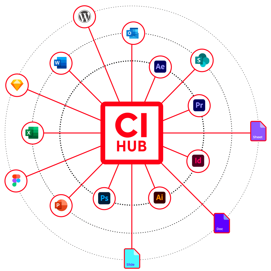 CI-HUB-problems_digital-asset-management_1C-