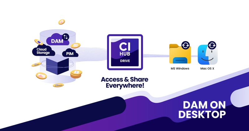 CI-HUB_Drive_hero-image_FB_v02