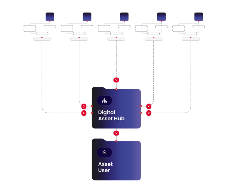 Multiple_Supply_Chains_with-HUB-1