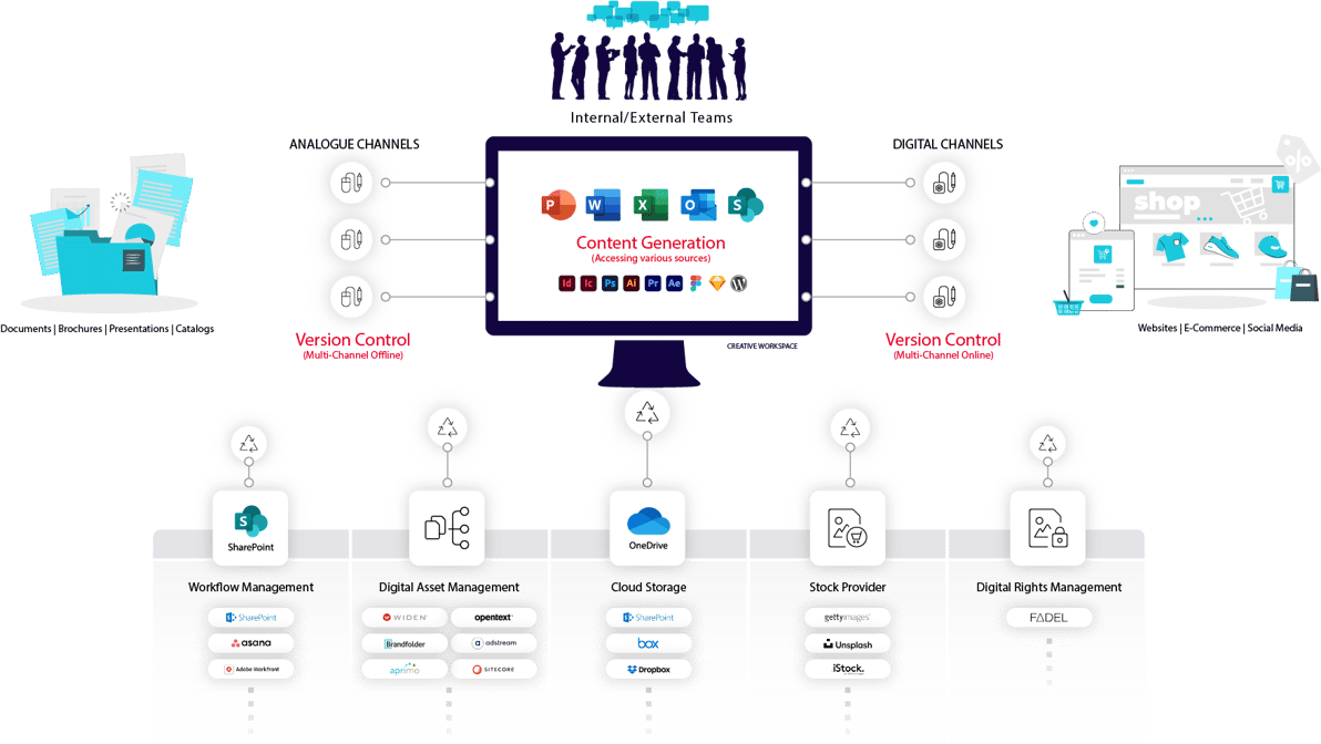 Microsoft 365 - The Challenge