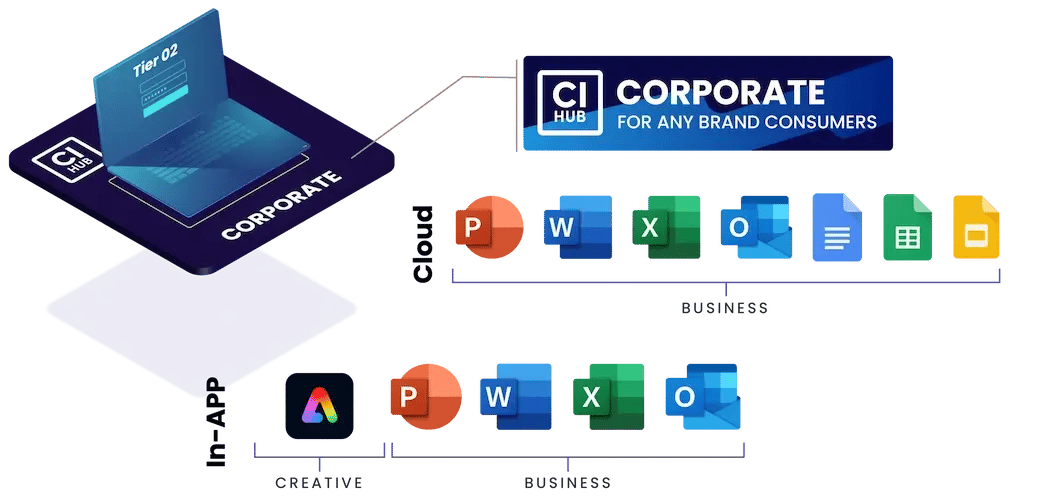 ci-hub-connector-corporate-product-page-section-edited