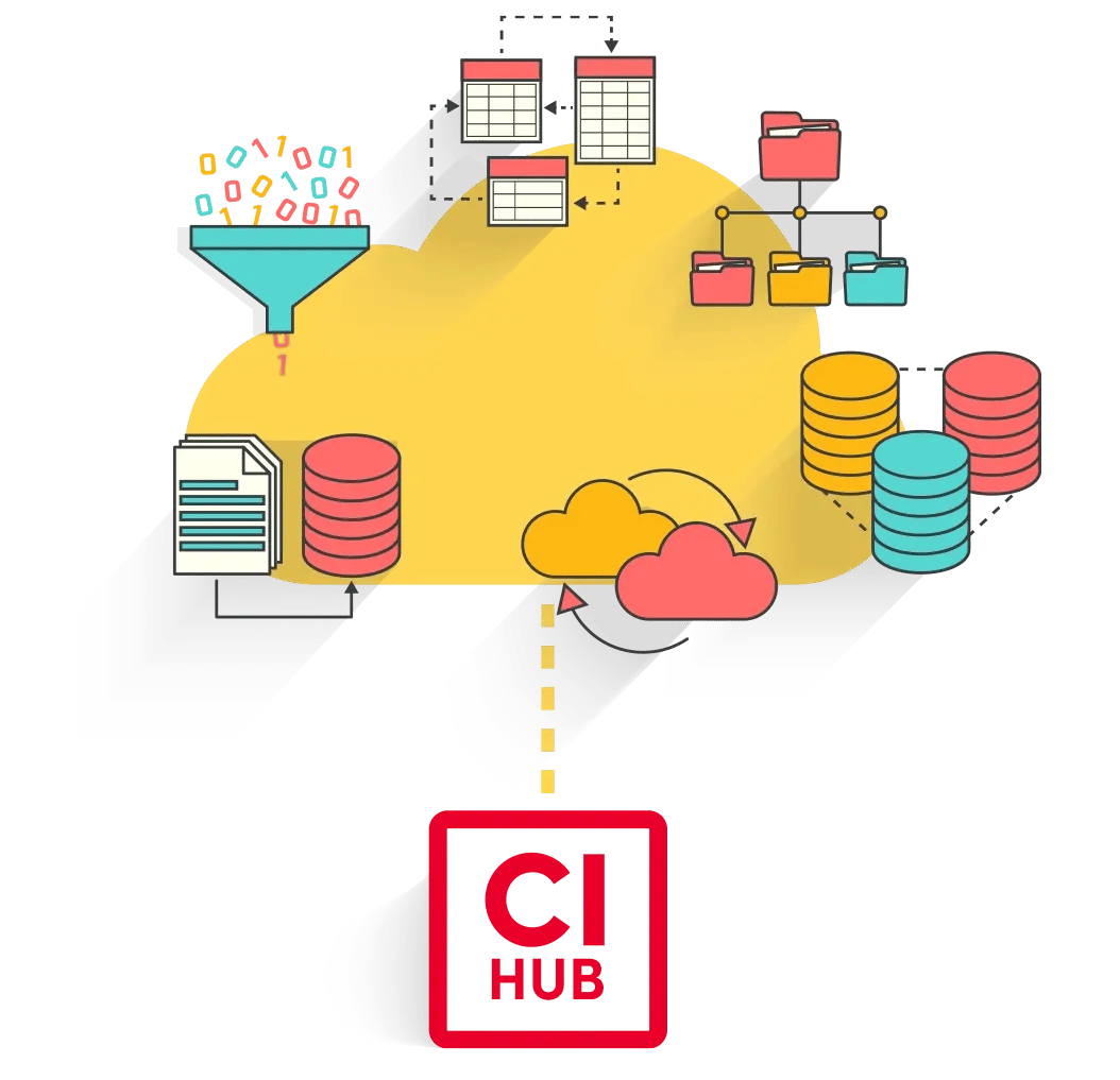 ci-hub-integrations-updated