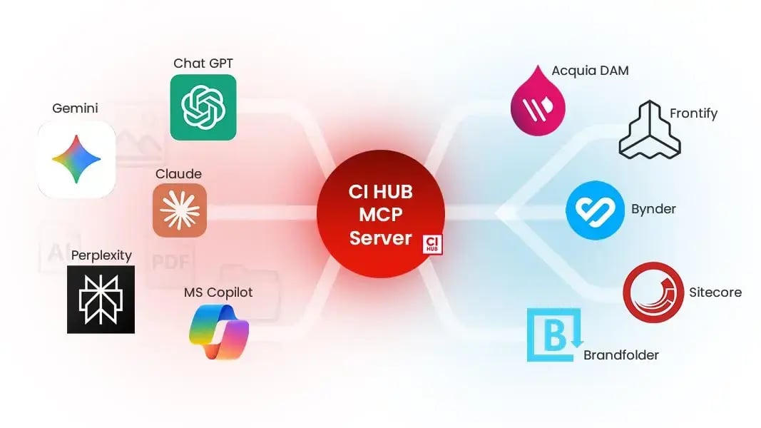 CI-HUB-MCP-Server