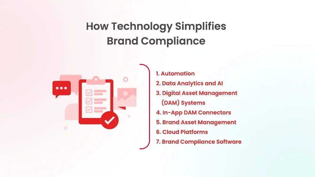 Seven ways of technology to simplify brand compliance, including automation, Data analytics, DAM, asset management, and cloud platforms.