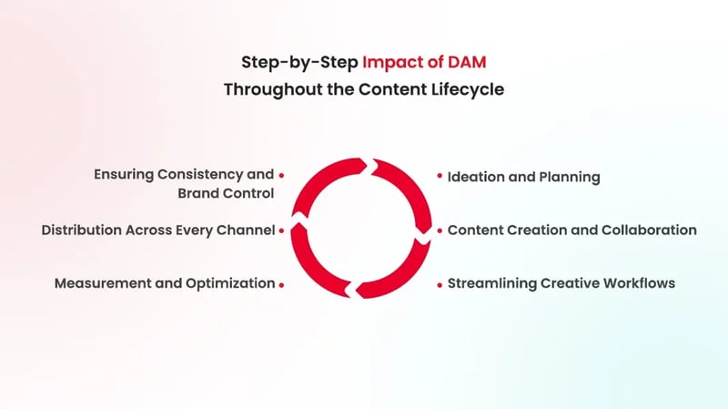 impact-of-dam