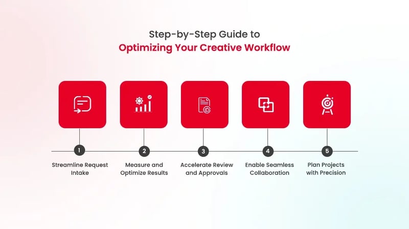 optimizaing-creative-workflow
