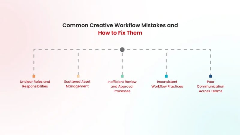 workflow-mistakes