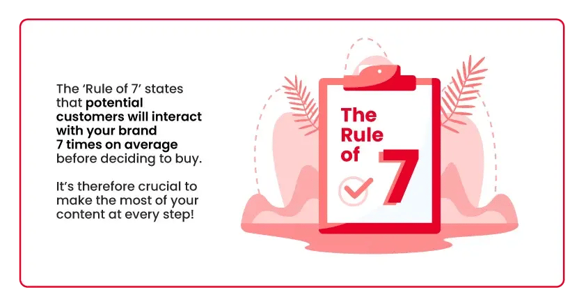 blog-visual-what-is-mam-rule-of-7
