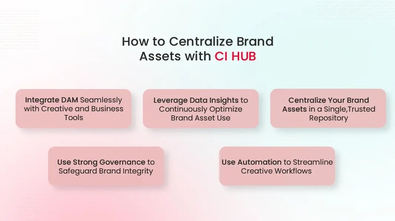 centralize-brand-assets-with-ci-hub