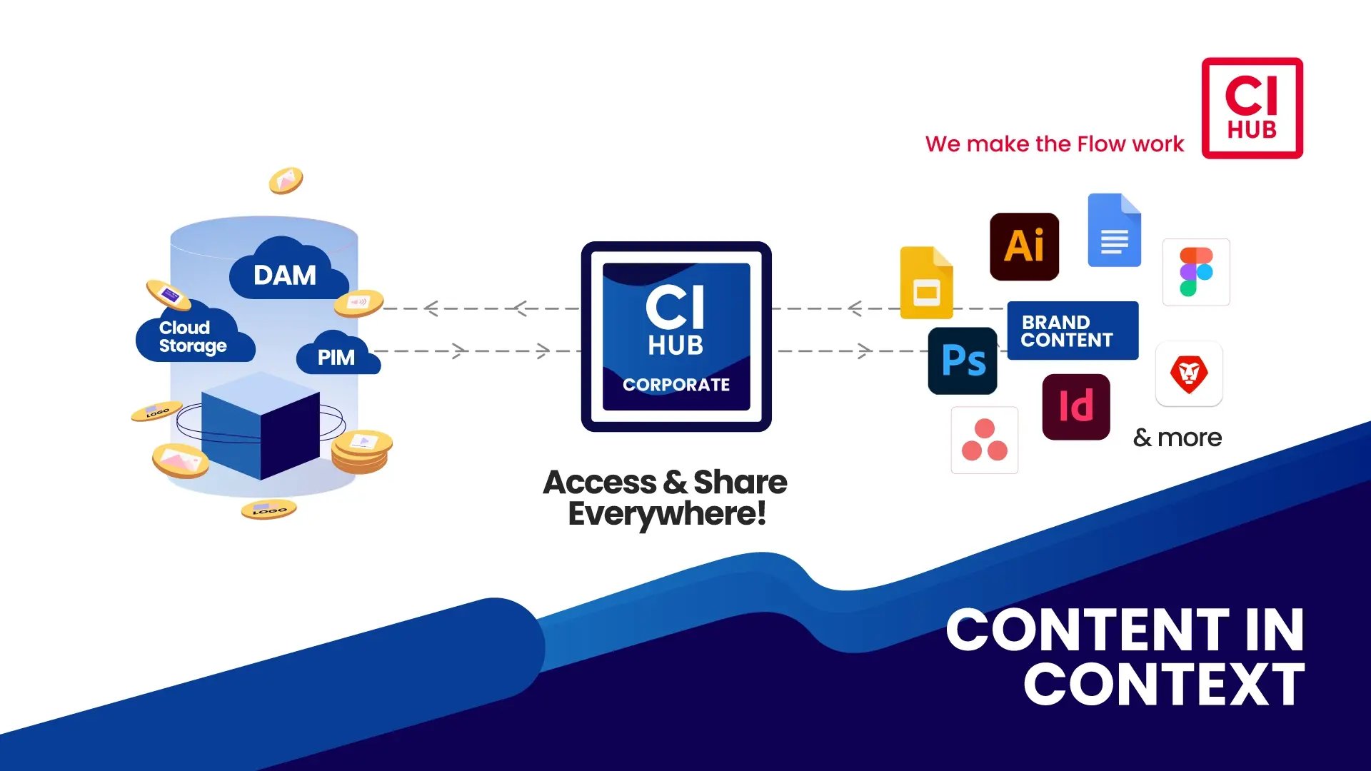 Access and share your files everywhere directly inside your applications