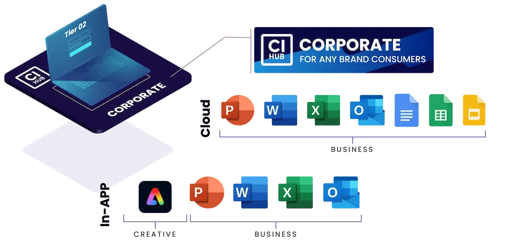 CI HUB Corporate