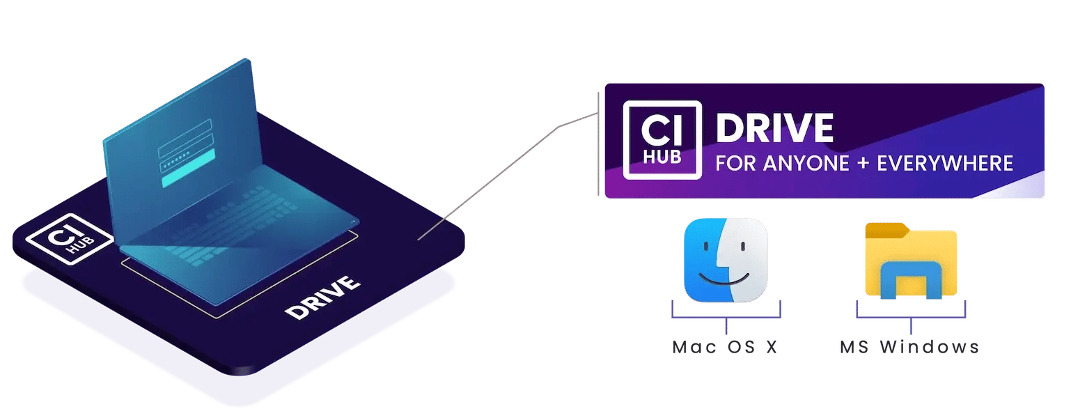 CI HUB Drive for Mac OS and Windows