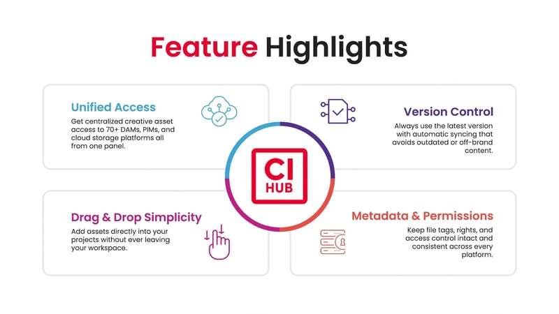 CI HUB Connector Professional streamlines access, asset use, version control, and metadata consistency for creative teams.