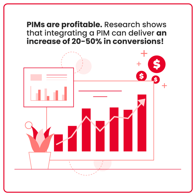 pims-are-profitable