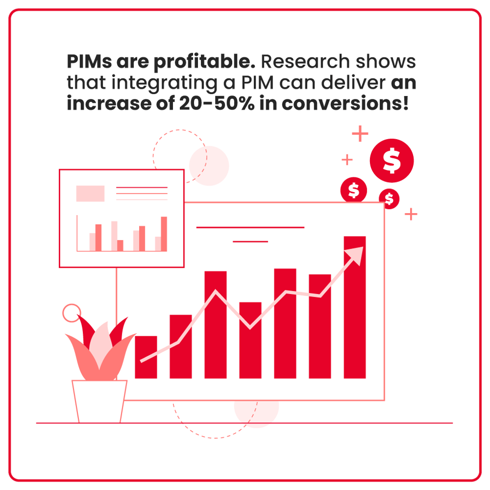 What Is PIM? Here is Everything About Product Information Management