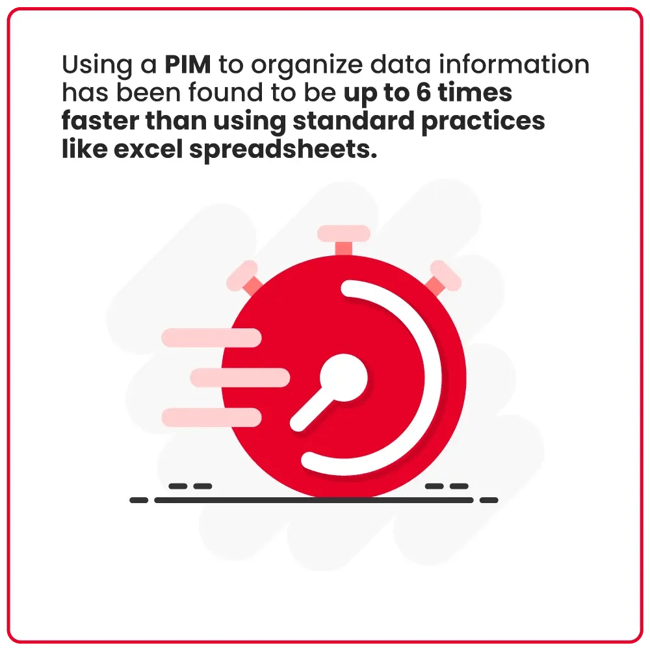 Using pim to organize data