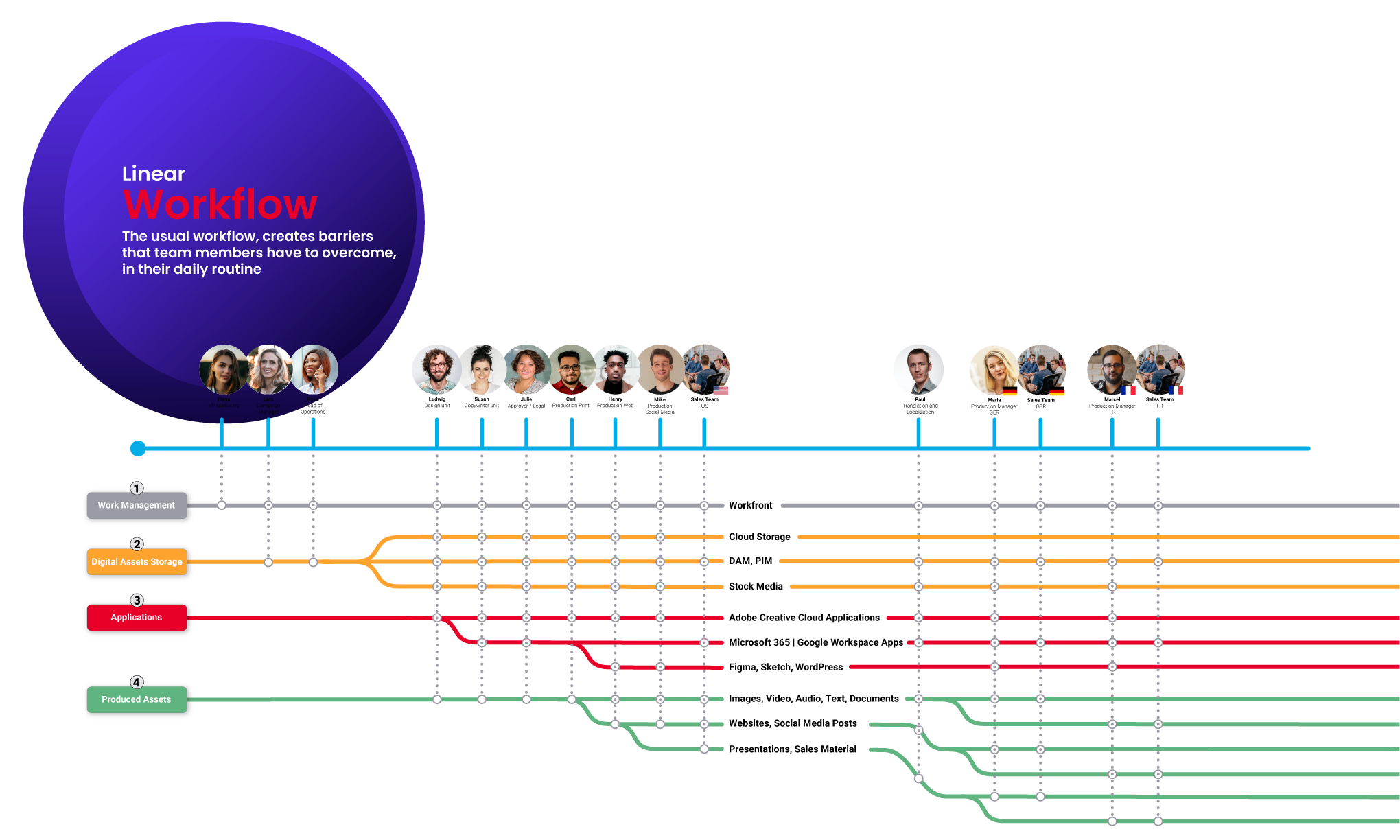 adobe workfront pricing