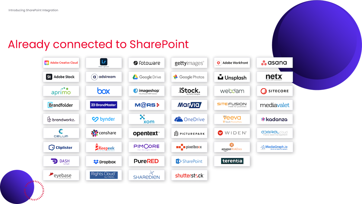 Already connected to SharePoint