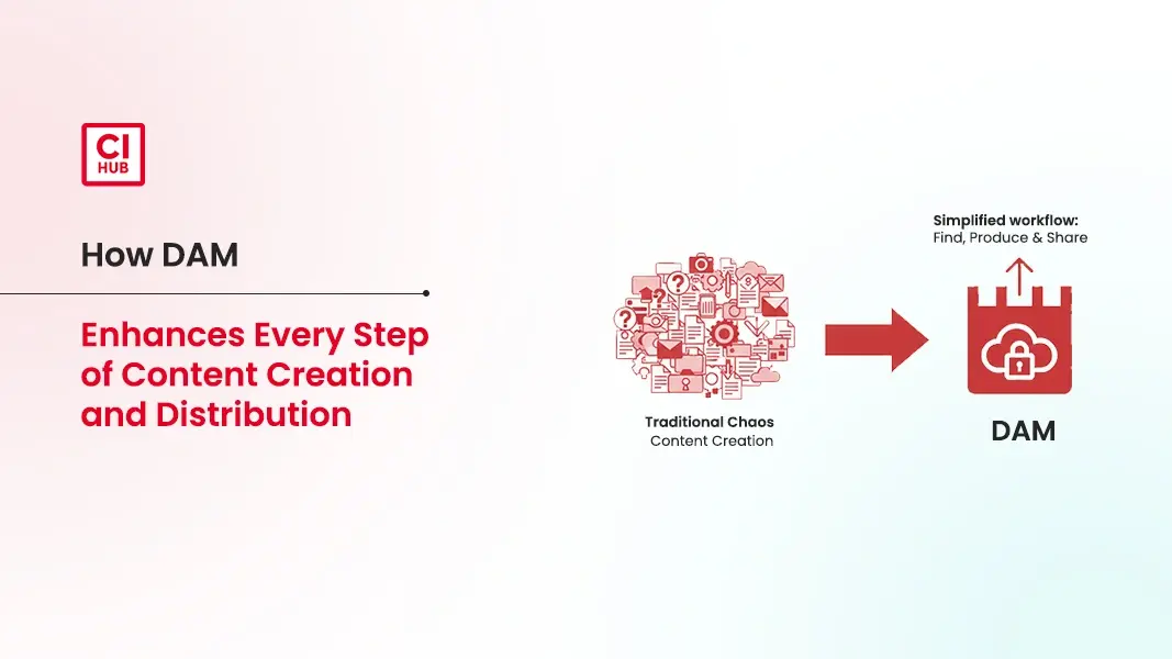 How DAM Enhances Every Step of Content Creation and Distribution