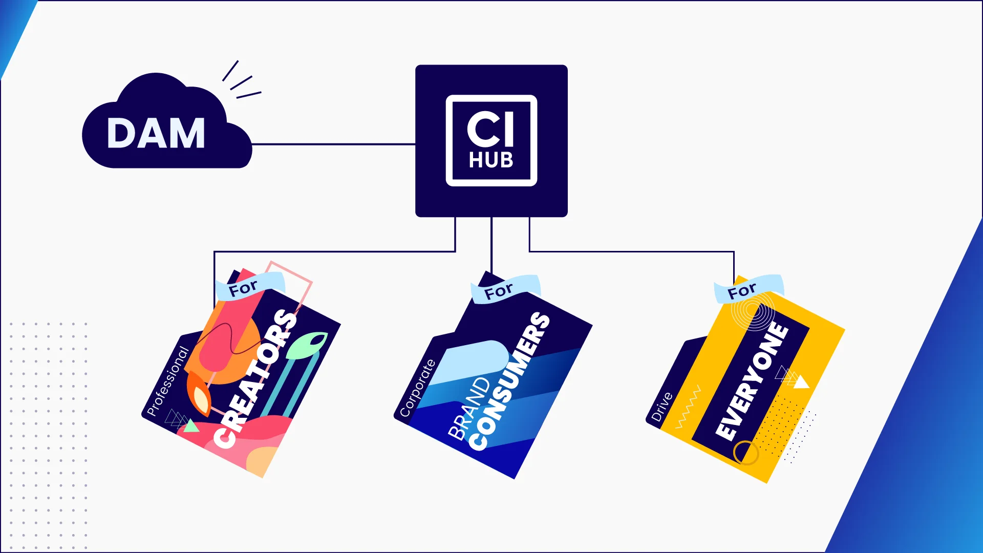 CI HUB Product family banner picture
