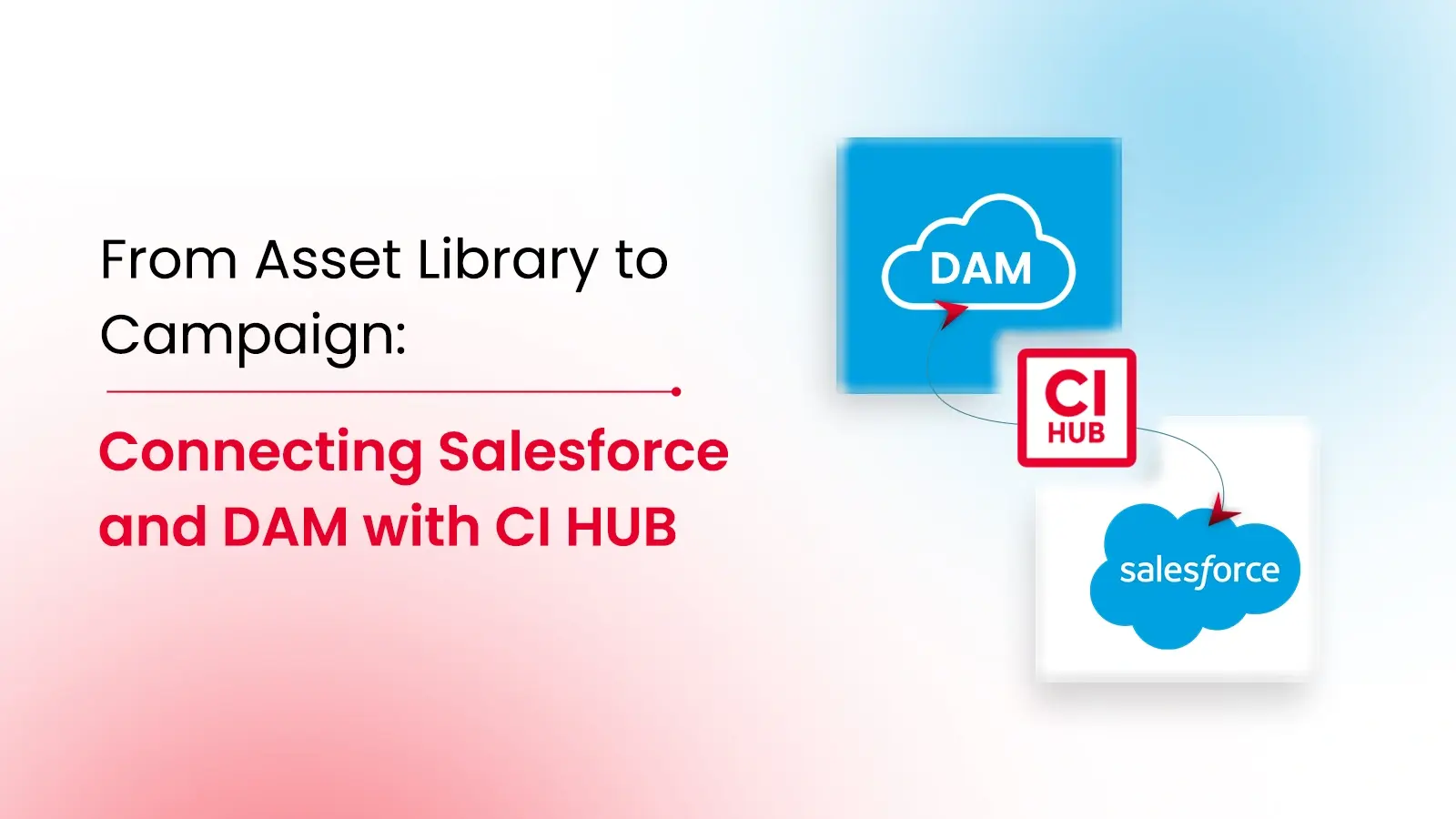 From Asset Library to Campaign: Connecting Salesforce and DAM with CI HUB